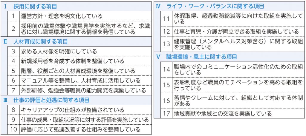 働きやすい福祉の職場ガイドライン項目