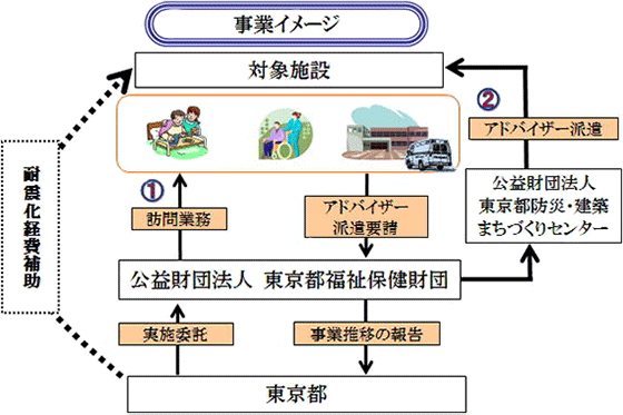 事業イメージ