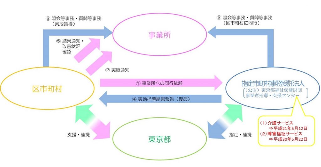 図解