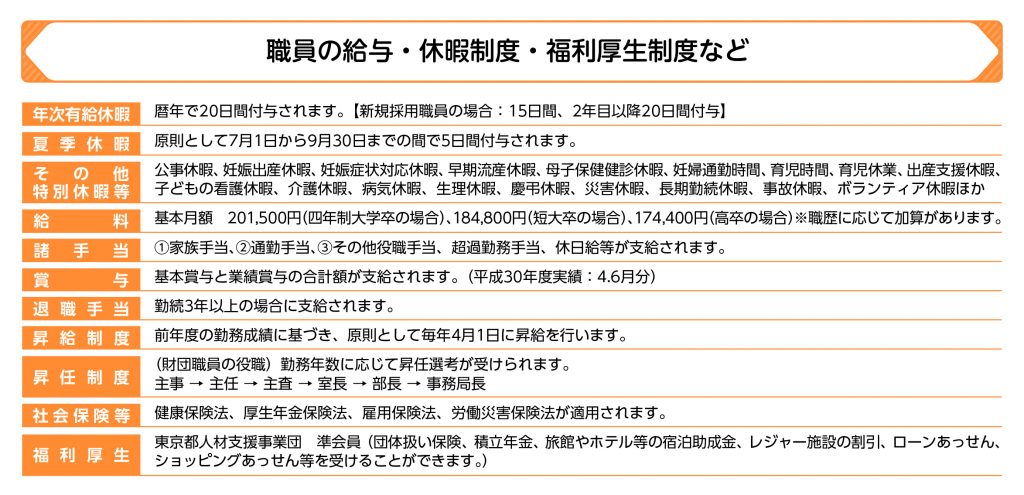 表:勤務条件