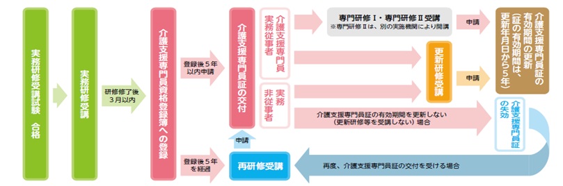 図：主要な事業の紹介