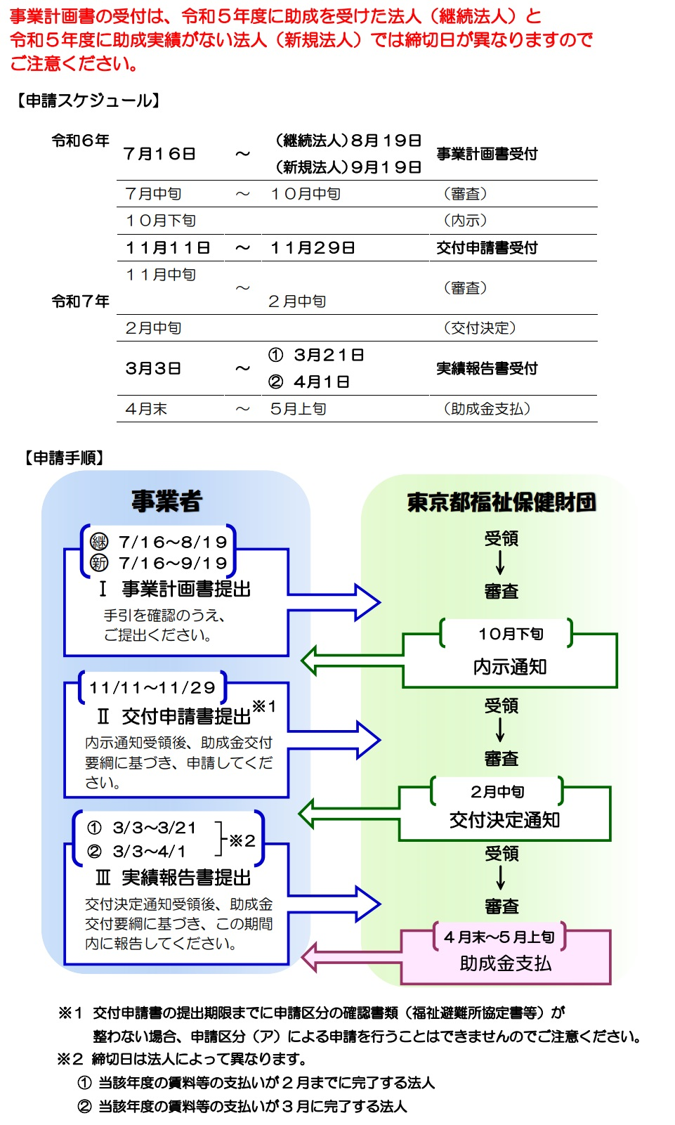令和６年度申請スケジュール等（申請区分ア）