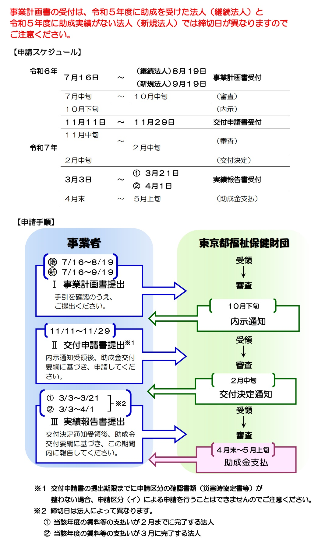 令和６年度申請スケジュール等（申請区分イ）