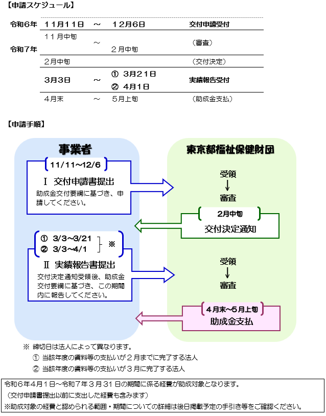 令和6年度申請スケジュール（申請区分ウ）