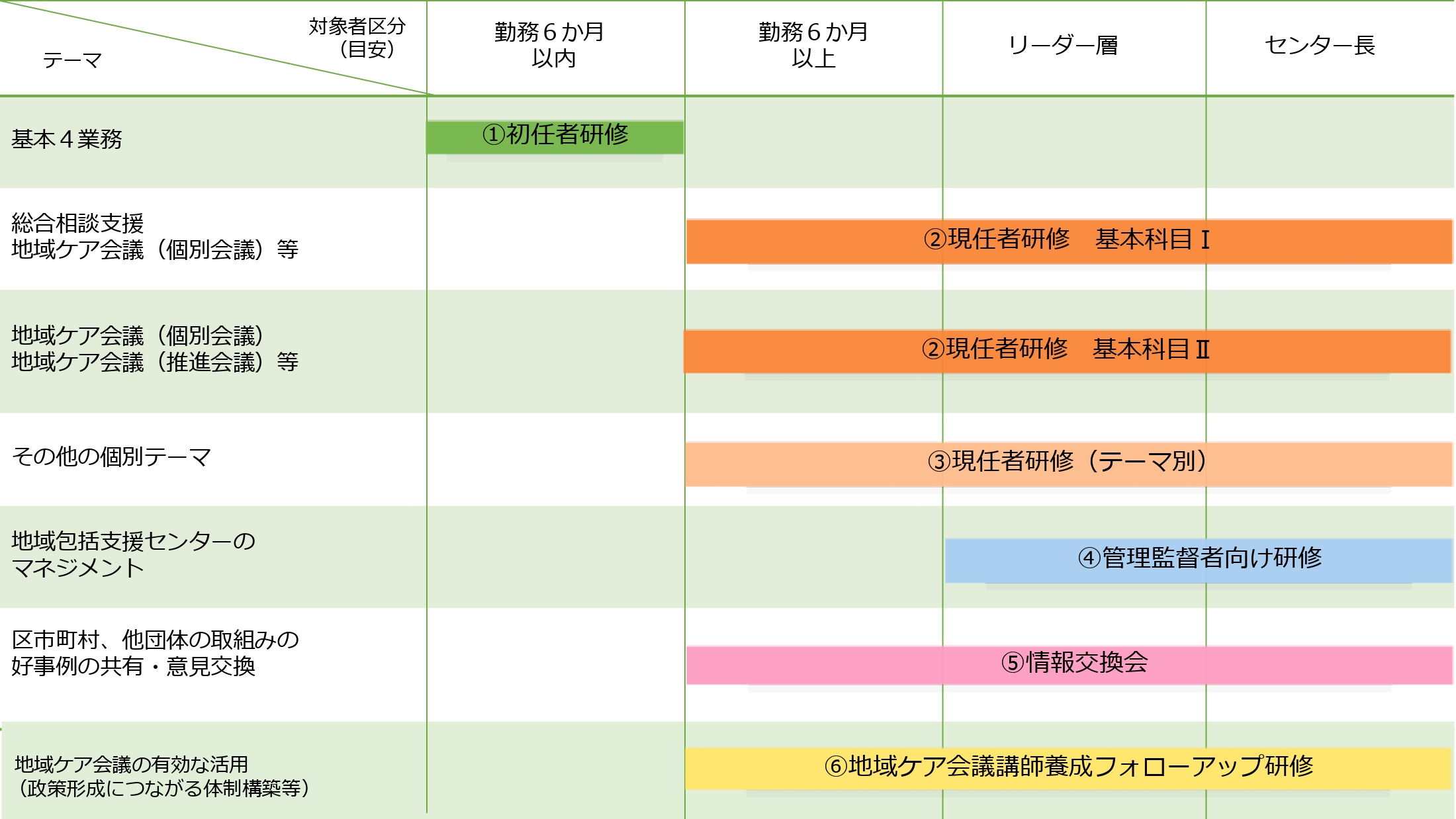 東京都地域包括支援センター職員研修 ｜ 公益財団法人 東京都福祉保健財団